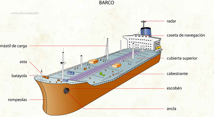 Barco (Diccionario visual)